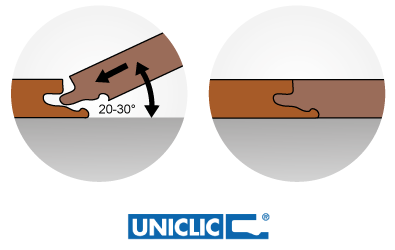 Istruzioni di aggancio sistema Uniclick